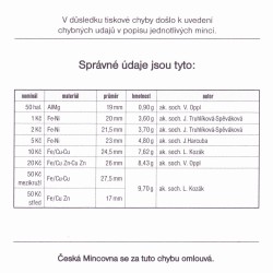 Sada oběžných mincí Česká republika / 2008 / ME ve fotbale